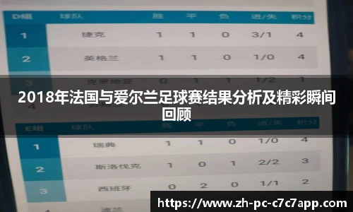 2018年法国与爱尔兰足球赛结果分析及精彩瞬间回顾